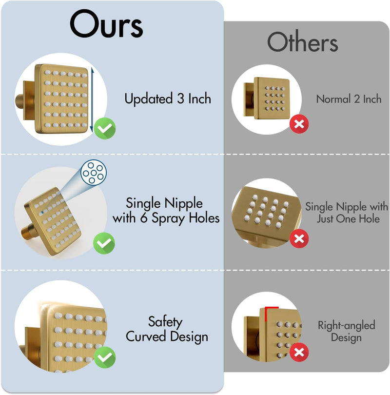Bostingner Thermostatic Shower System Ceiling Mounted Square 16 Inch Gold - Bostingner