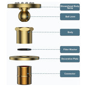 Bostingner Round Shower Body Spray Jets Wall Mount Gold Brass - Bostingner