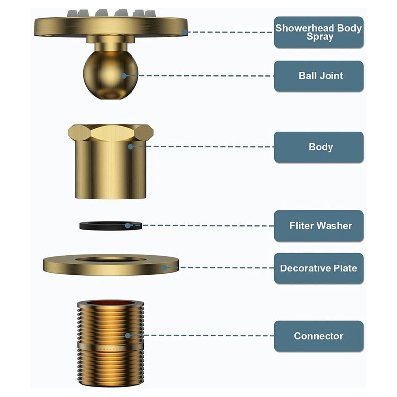 Bostingner Round Shower Body Spray Jets Wall Mount Gold Brass - Bostingner