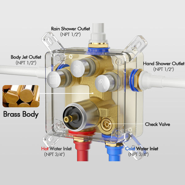 Bostingner Rain Shower System with Body Spray Jets Thermostatic Wall Mount Brushed Nickel 12 Inch - Bostingner